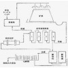 鞏義鉑思特含高砷銻金礦石浮選回收銻金，尾礦回收金銻的毛毯機(jī)