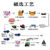 鞏義鉑思特鐵礦浮選工藝流程，鐵礦尾礦濃縮設備，選鐵壓濾機